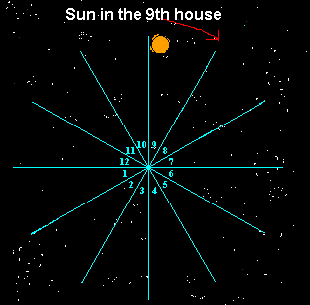 Sun in the 9th house