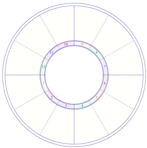 Blank Astrology Chart Forms