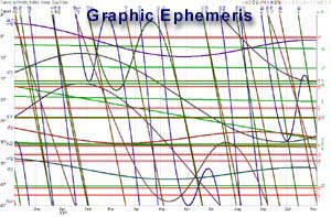 Graphic Ephemeris