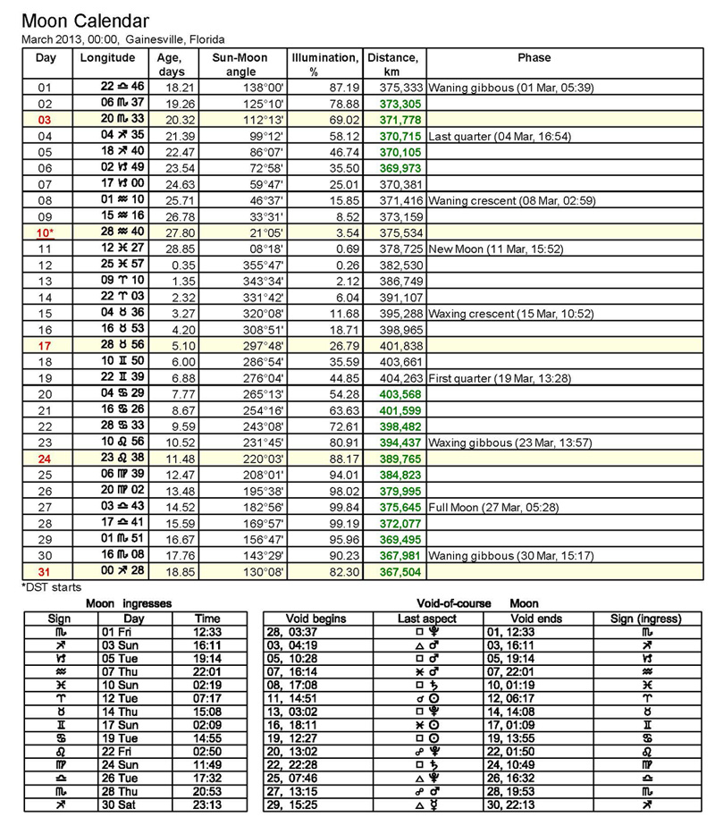 MOON CALENDAR, A SIRIUS FEATURE