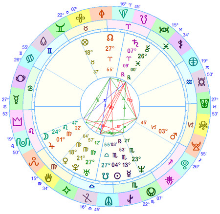 Nakshatra Chart Degree