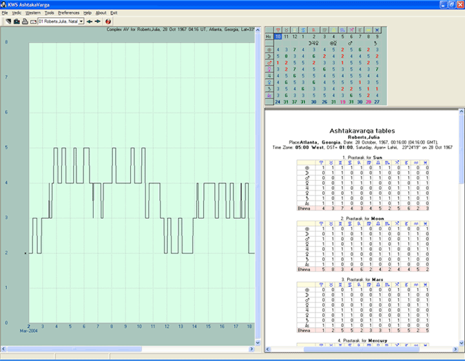 Shadbala Chart