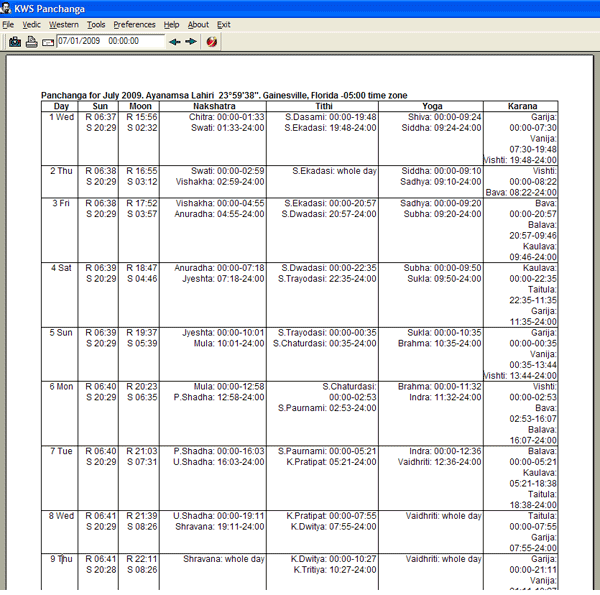 Dasa Bhukti Chart