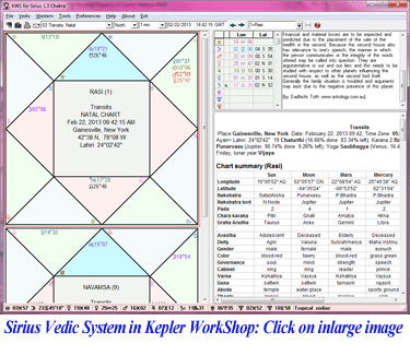 Sirius In Natal Chart