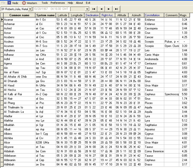 Star Declination Chart