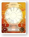 Art Nouveau Chart Wheel
