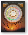 Classic Chart Wheel