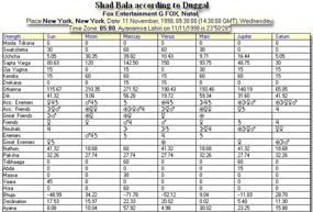 Shad Bala: Click to view bigger version