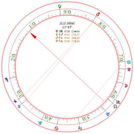 Degrees In Astrology Chart