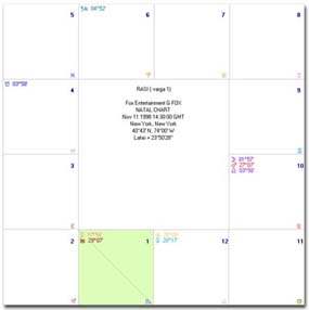 South Indian Style: Click to view bigger version