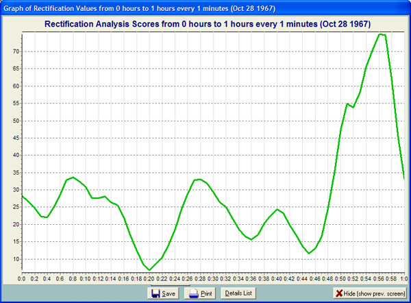 Chart Rectification Free