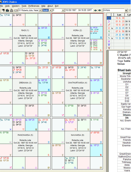 Shadbala Chart