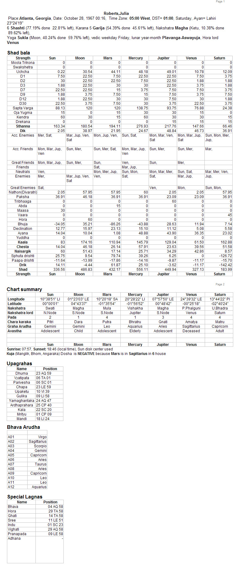 Shadbala Chart