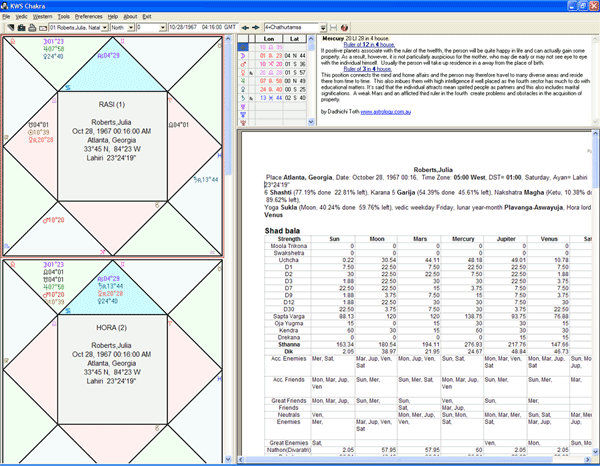 Dwadasamsa Chart