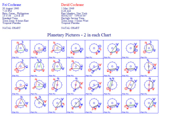 Planetary Chart