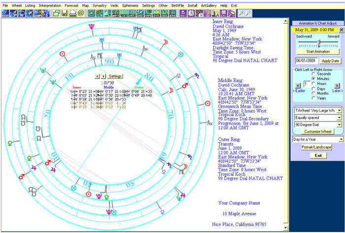 Free Cosmobiology Chart