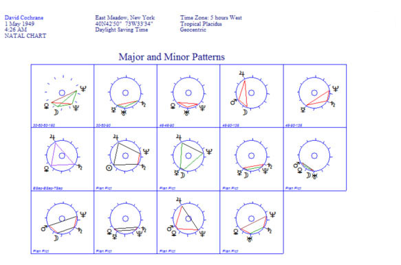 Modern Cosmic Free Birth Chart